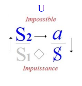 Formula di Lacan relativa al discorso dell'universitario.